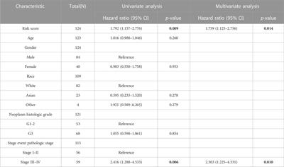 Immune cell death-related lncRNA signature as a predictive factor of clinical outcomes and immune checkpoints in gastric cancer